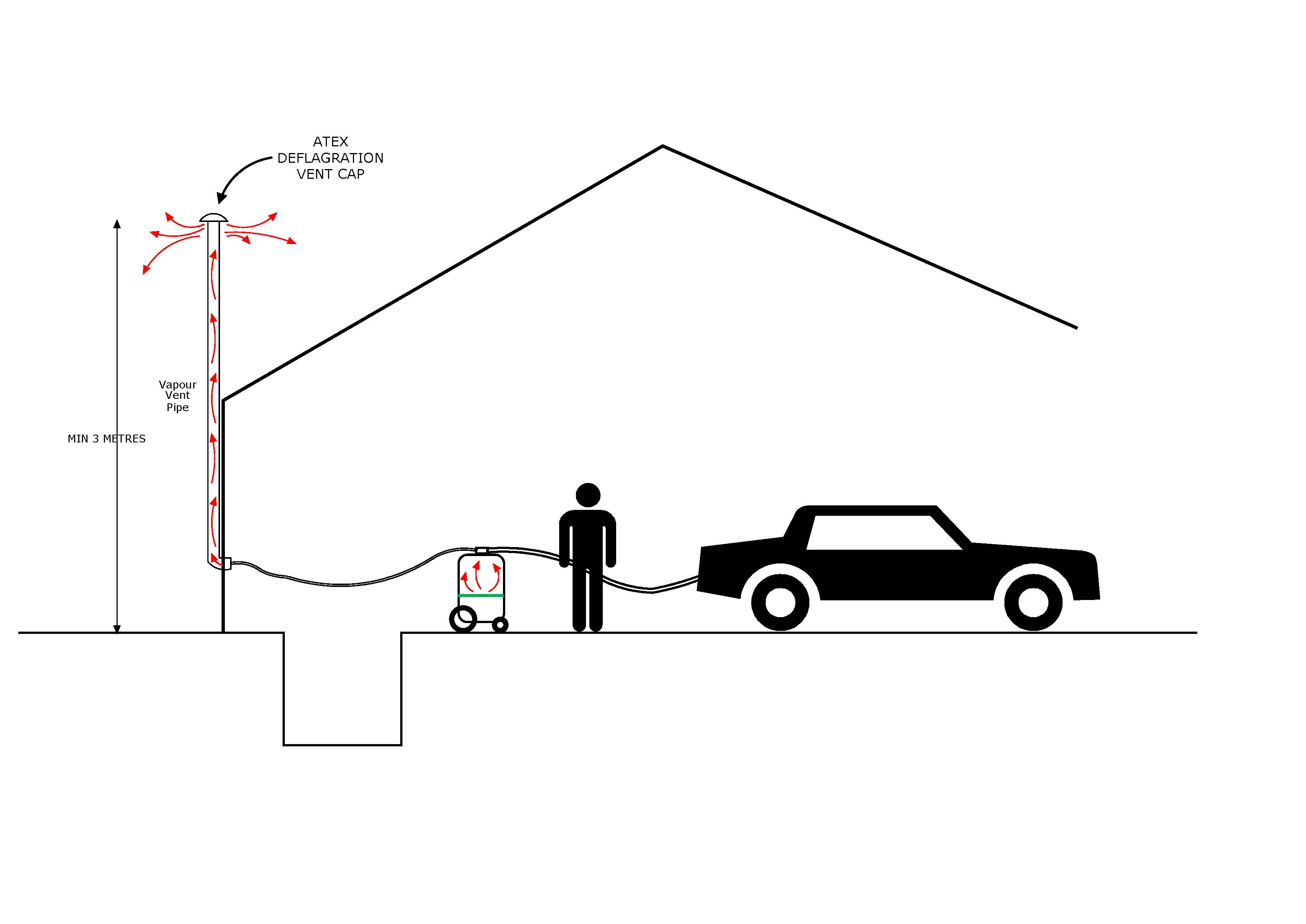 Unique vapour Removal System